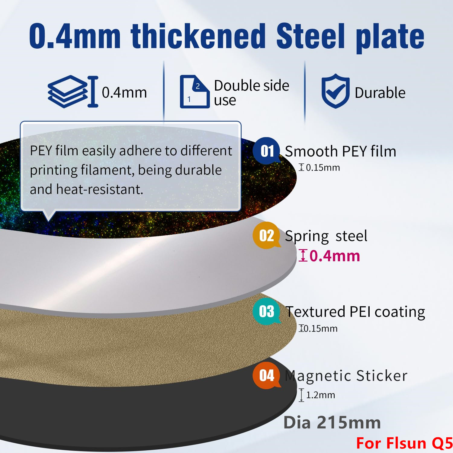 Pei Sheet - Placa de Construcción Mejorada Flsun Q5/SR/V400/Flsun