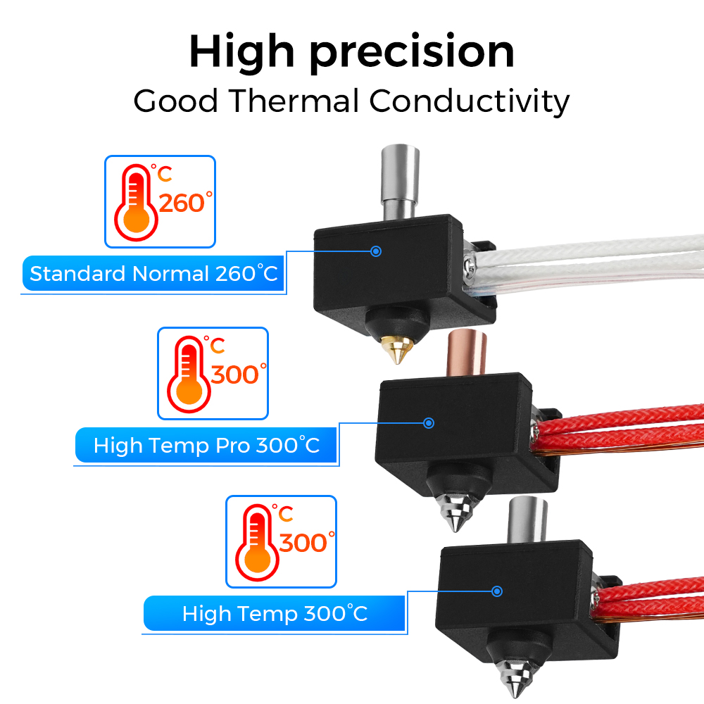 Kit Hotend de actualización 30 - Ender 3 Upgrade Kit reseña y precio