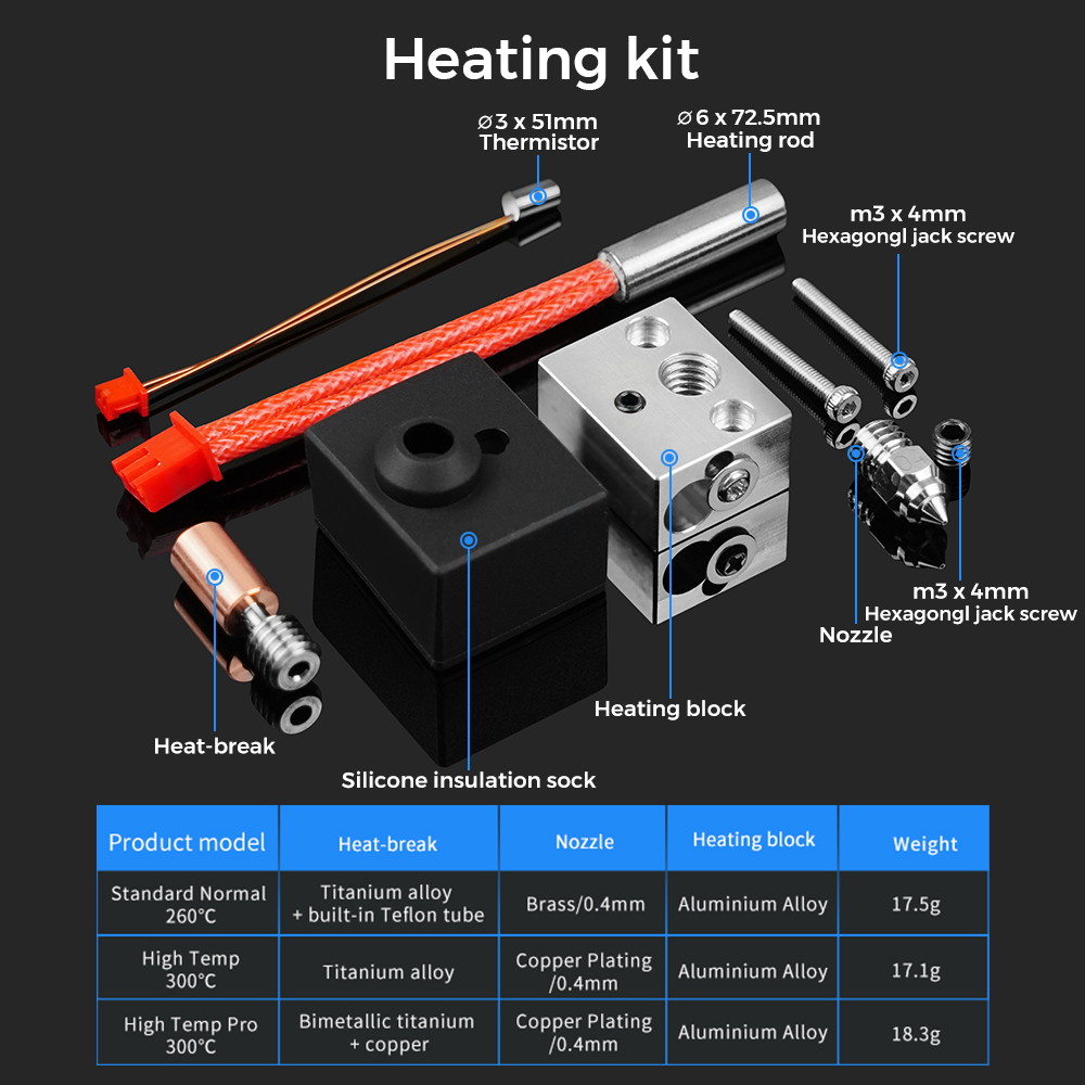 Kit Hotend de actualización 30 - Ender 3 Upgrade Kit reseña y precio