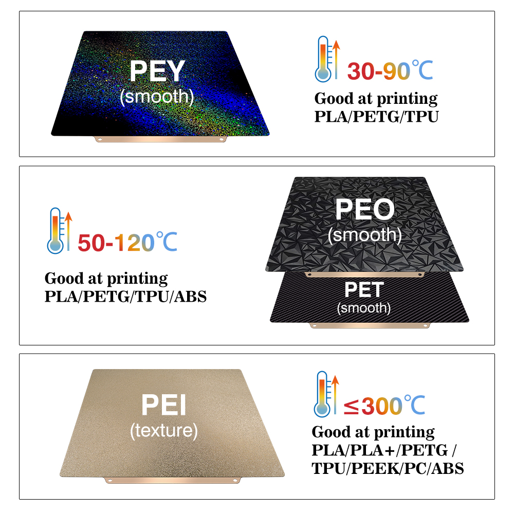 Para Anycubic Kobra S1 placa h - Pei Sheet reseña y precio